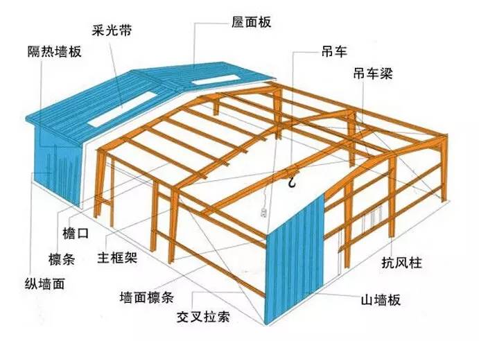 钢结构厂房图纸