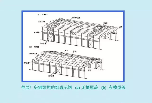 钢结构厂房