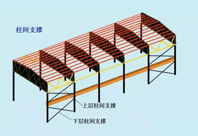 钢结构厂房