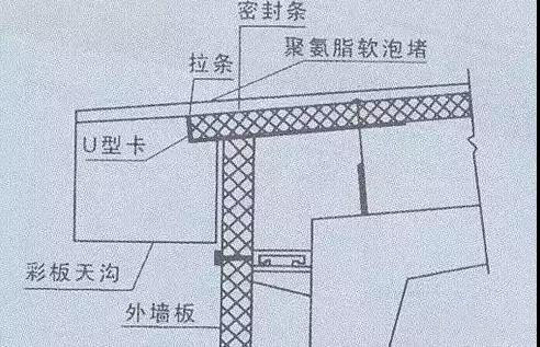 钢结构天沟图纸