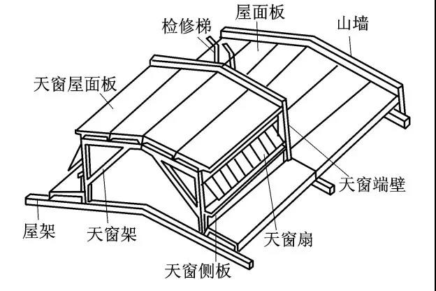 钢结构屋面